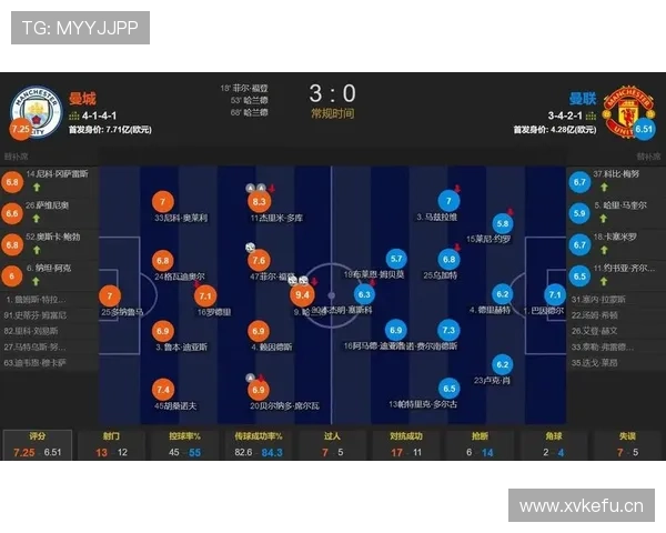 曼联重建困局:短期成绩压力与长期体系构建的冲突逐步显现 曼联重建困局:短期成绩压力与长期体系构建的冲突逐步显现