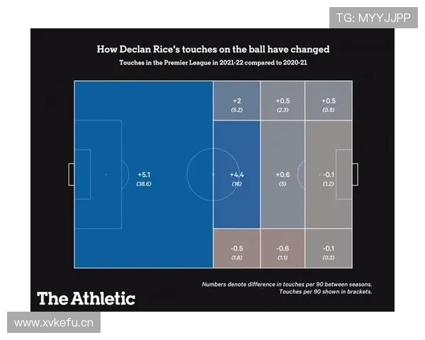 赖斯比赛影响力与数据偏差的战术角色解析