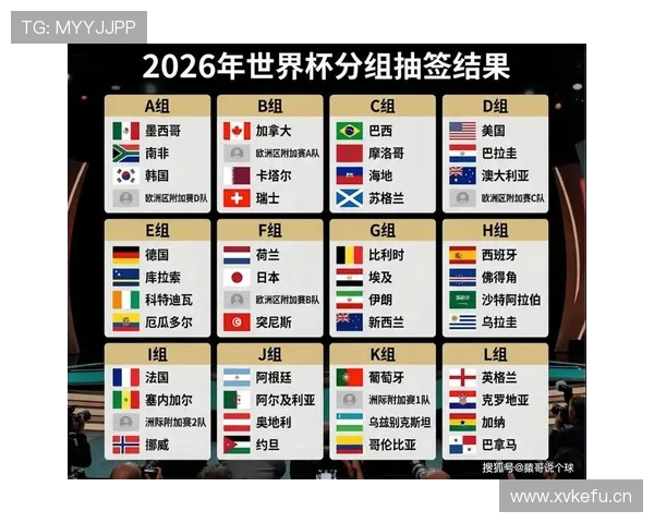 2026世界杯小组赛抽签规则是什么