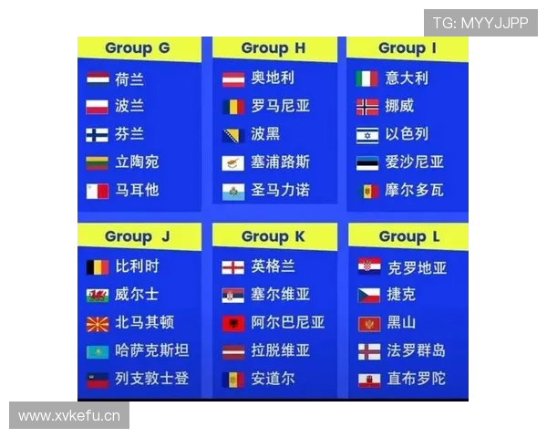 2026世界杯完整小组出线规则